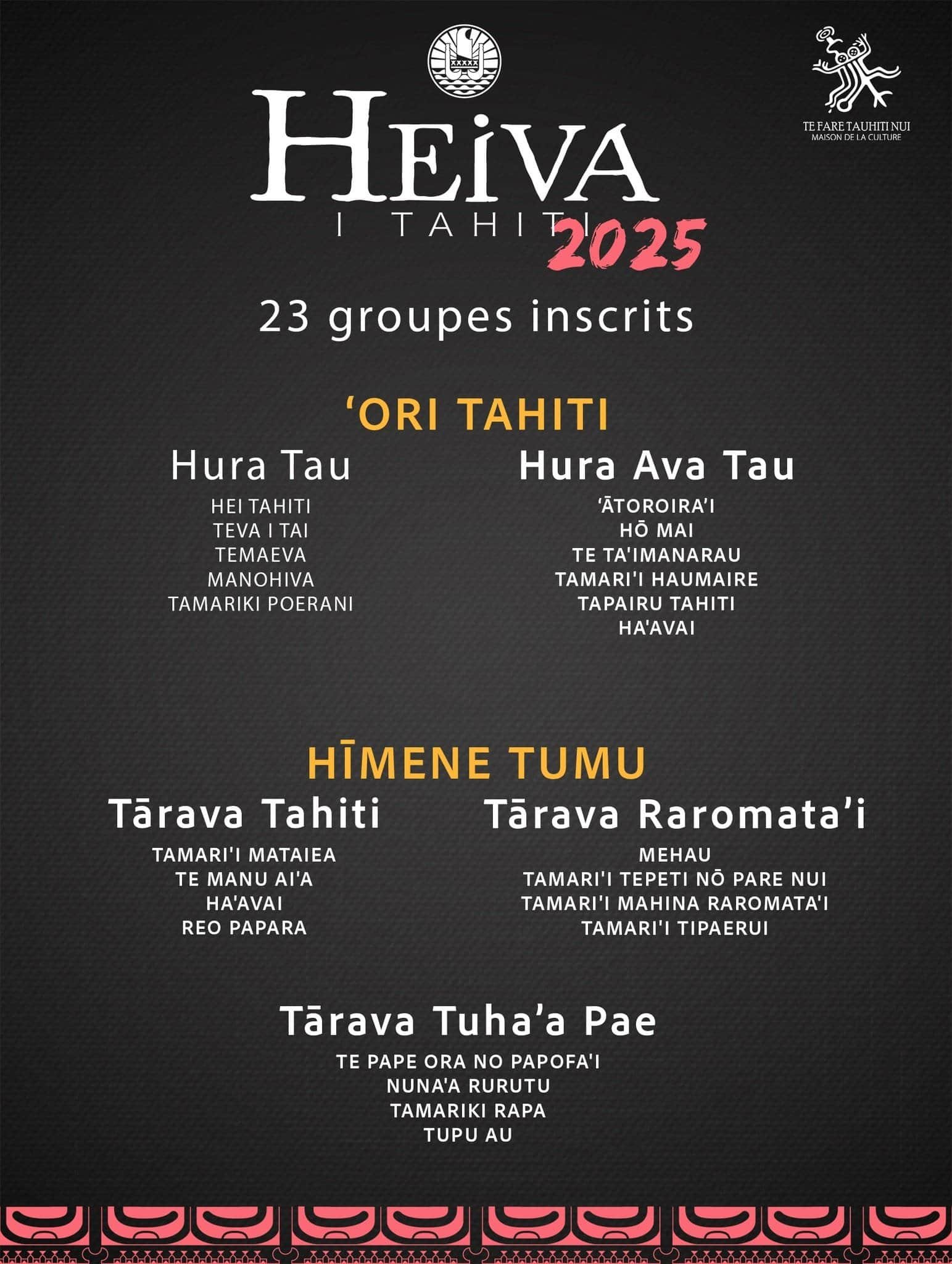 groupe incrits
